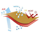 Heavy Duty Waterproof Sun Shade Sail Cloth Square Rectangle Triange Canopy Options - NuSea