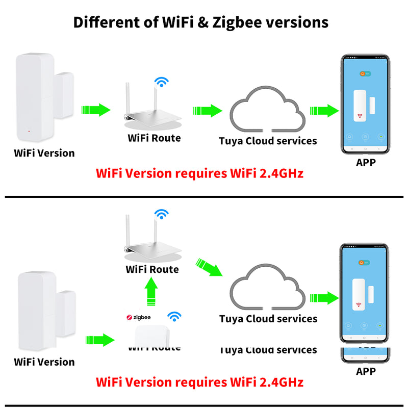 Tuya WiFi Zigbee Smart Home Contact Sensor Open Closed Detector