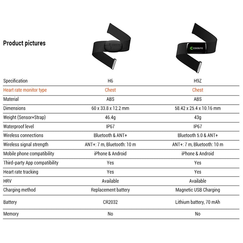 Bluetooth Chest Heart Rate Monitor Strap