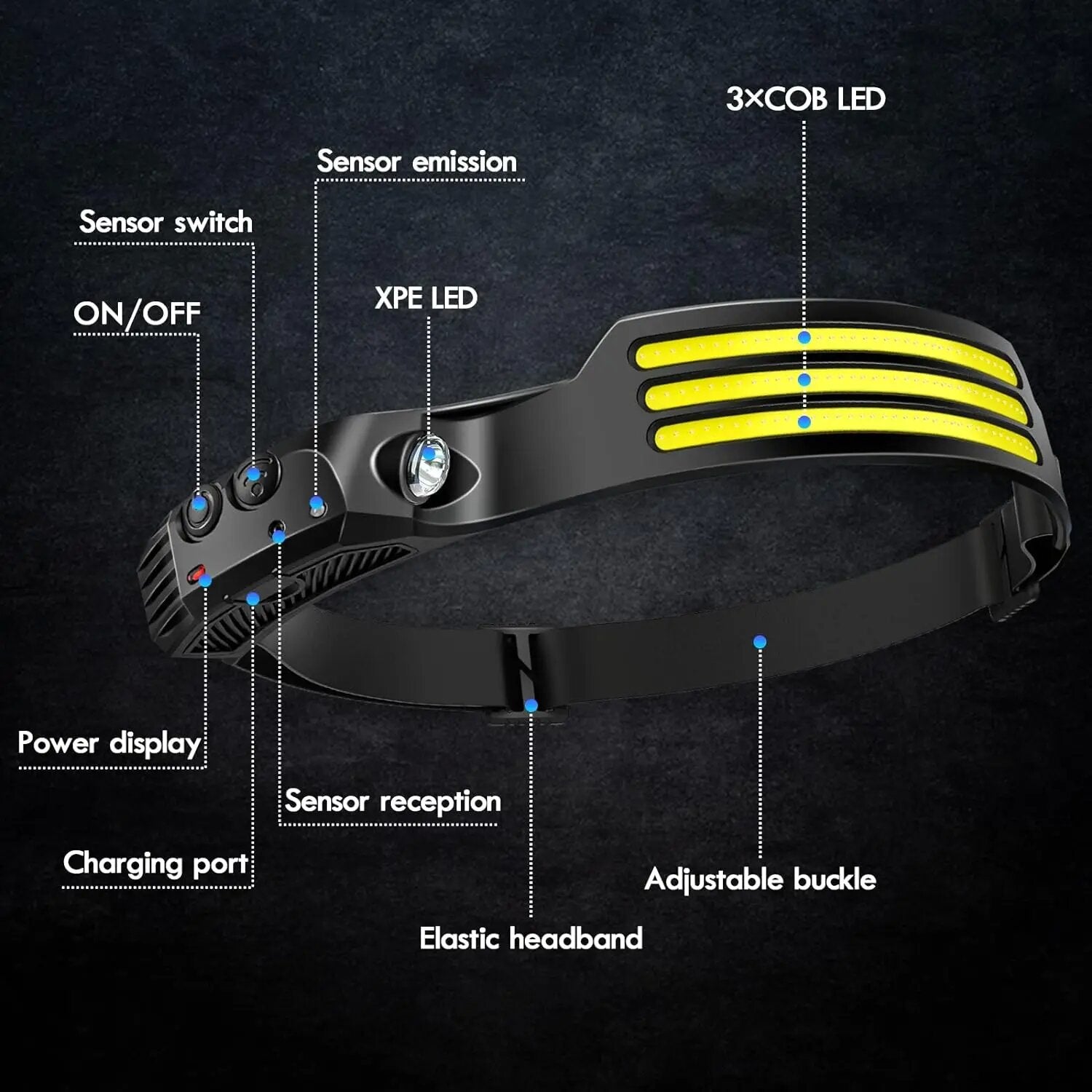 COB LED Headlamp Induction Head Lamp Outdoor Camping Fishing Sensor Headlight