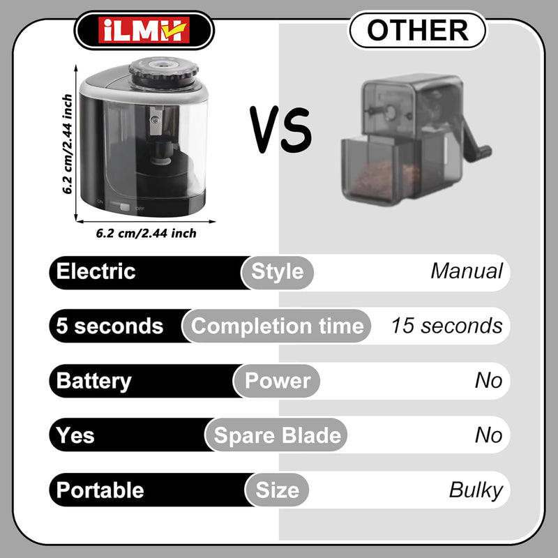 Desktop Automatic Pencil Sharpener