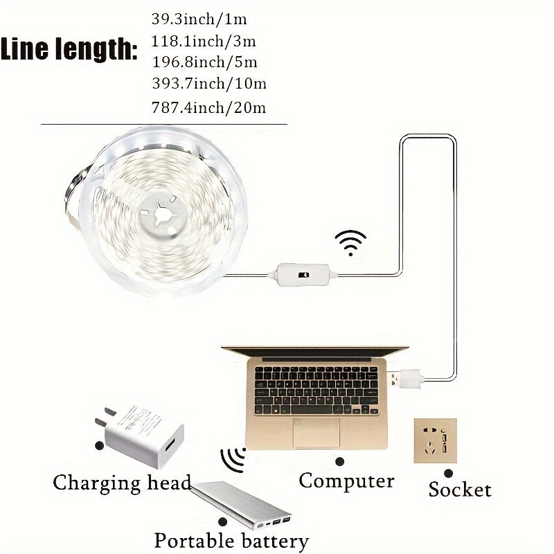 LED Strip Light Hand Scan Dimming Motion ON OFF Sensor