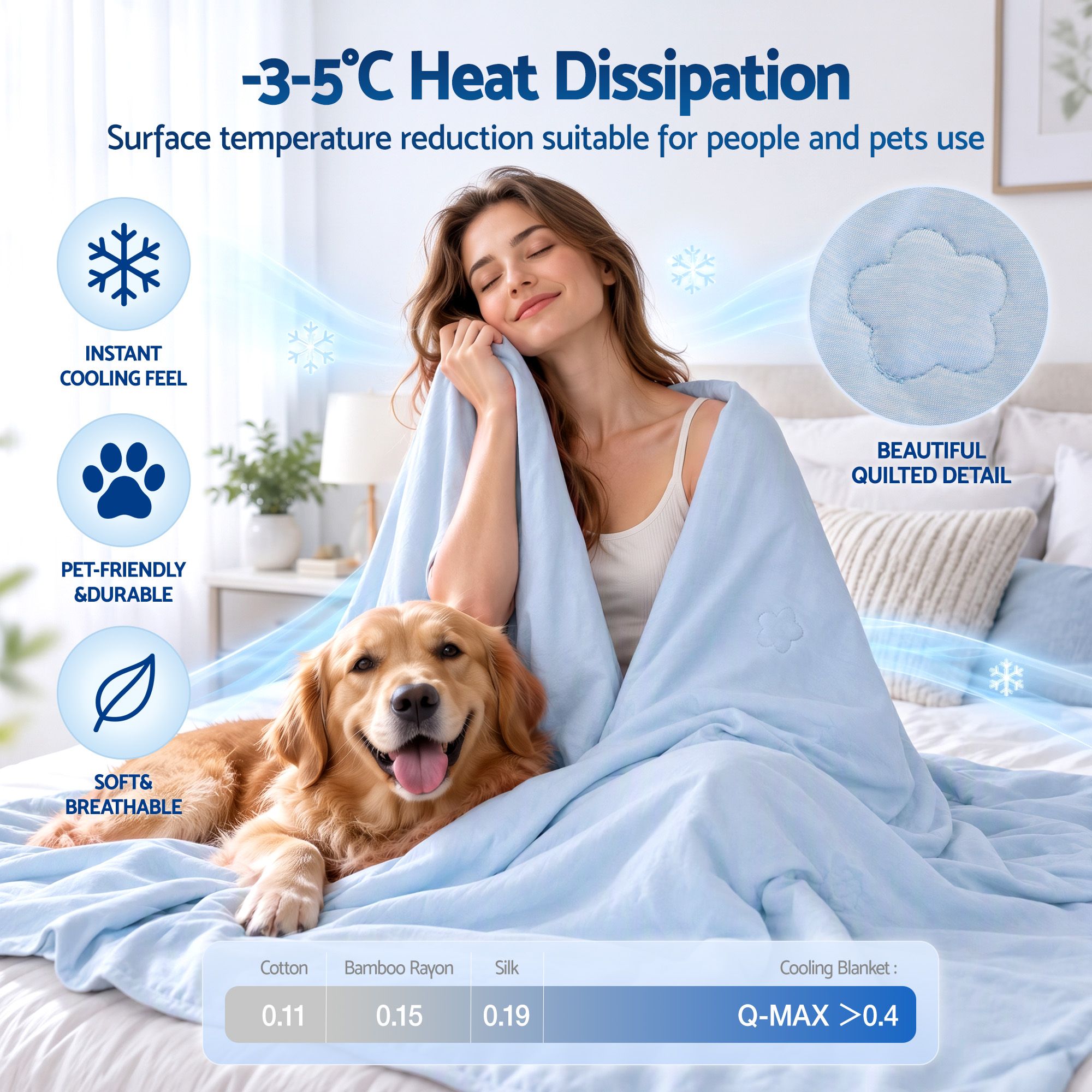 Giselle Cooling Blanket 130cm x 170cm Double Sided Summer Throw Lightweight Blue
