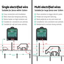 XSTOP Electric Fence Energiser 5J 220-240V 120km