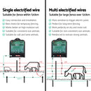 XSTOP Electric Fence Energiser 5J 220-240V 120km