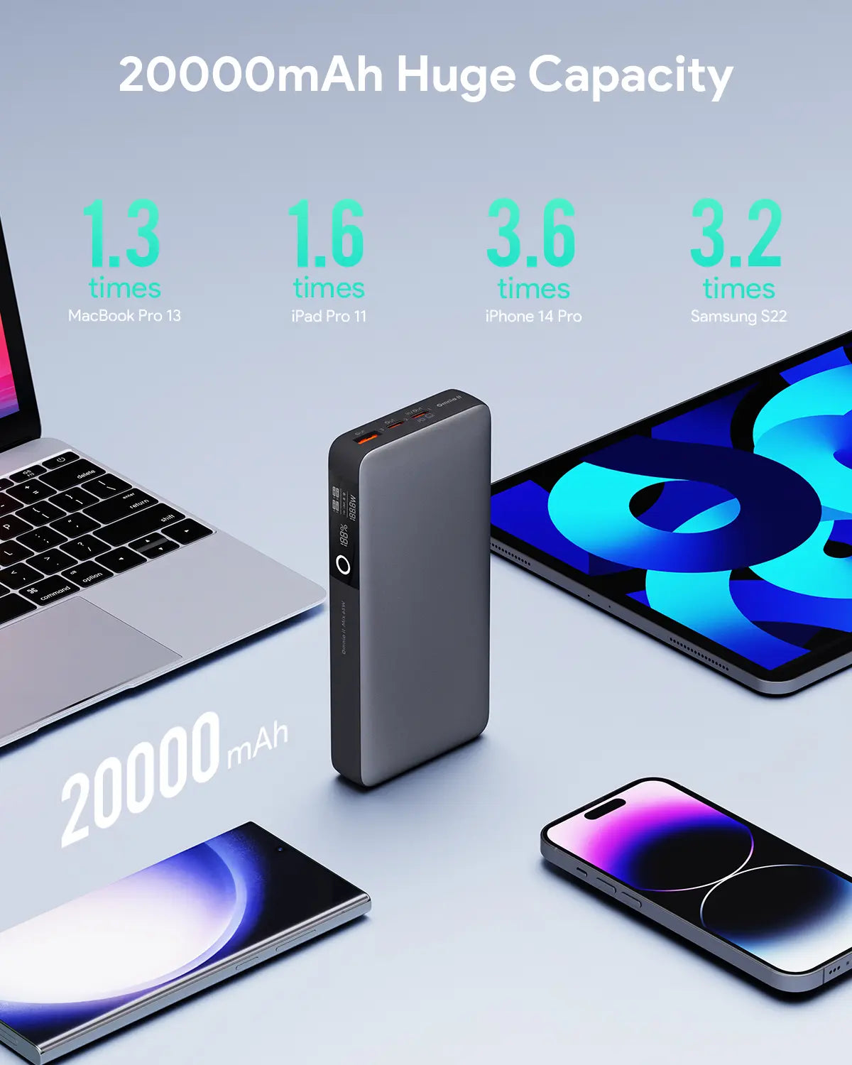Aukey Sprint X 20K 65W 20000mAh Portable Power Bank with PD3.0 (PB-Y43)