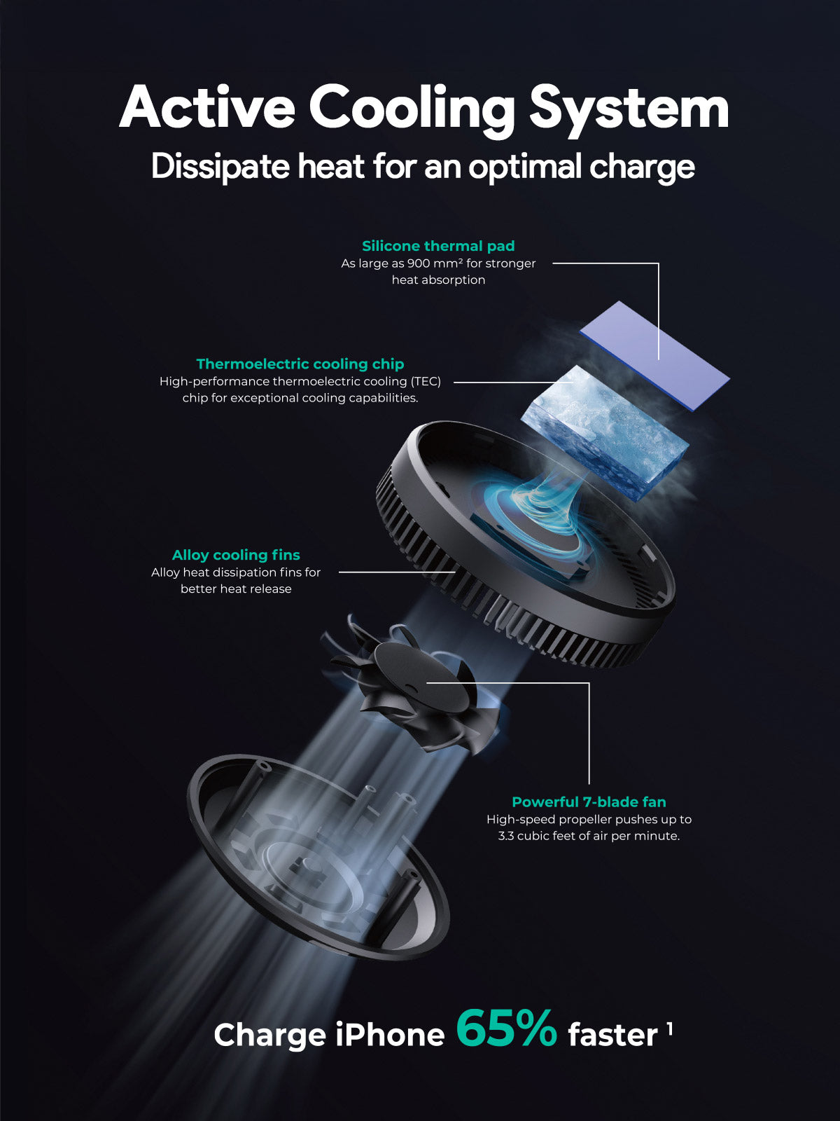 Aukey MagFusion Dash Pro Qi2 Magnetic Fast Wireless Charging Phone Mount with Active Cooling (HD-MC13A)