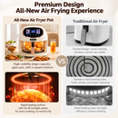 360° Panoramic Air Fryer for Effortless, Visible Healthy Cooking at Home (white)