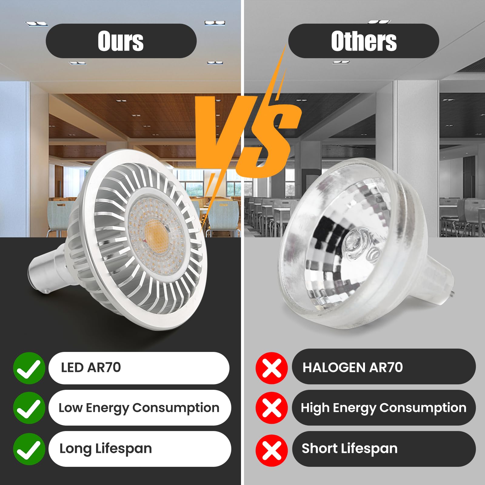 AR70 LED Light Bulb BA15D B15 Base, AC/DC12V Input, 7W 500lm for Home Household Commercial Lighting, 50W Halogen Lamp Replacement(Warm White,4 Pack)