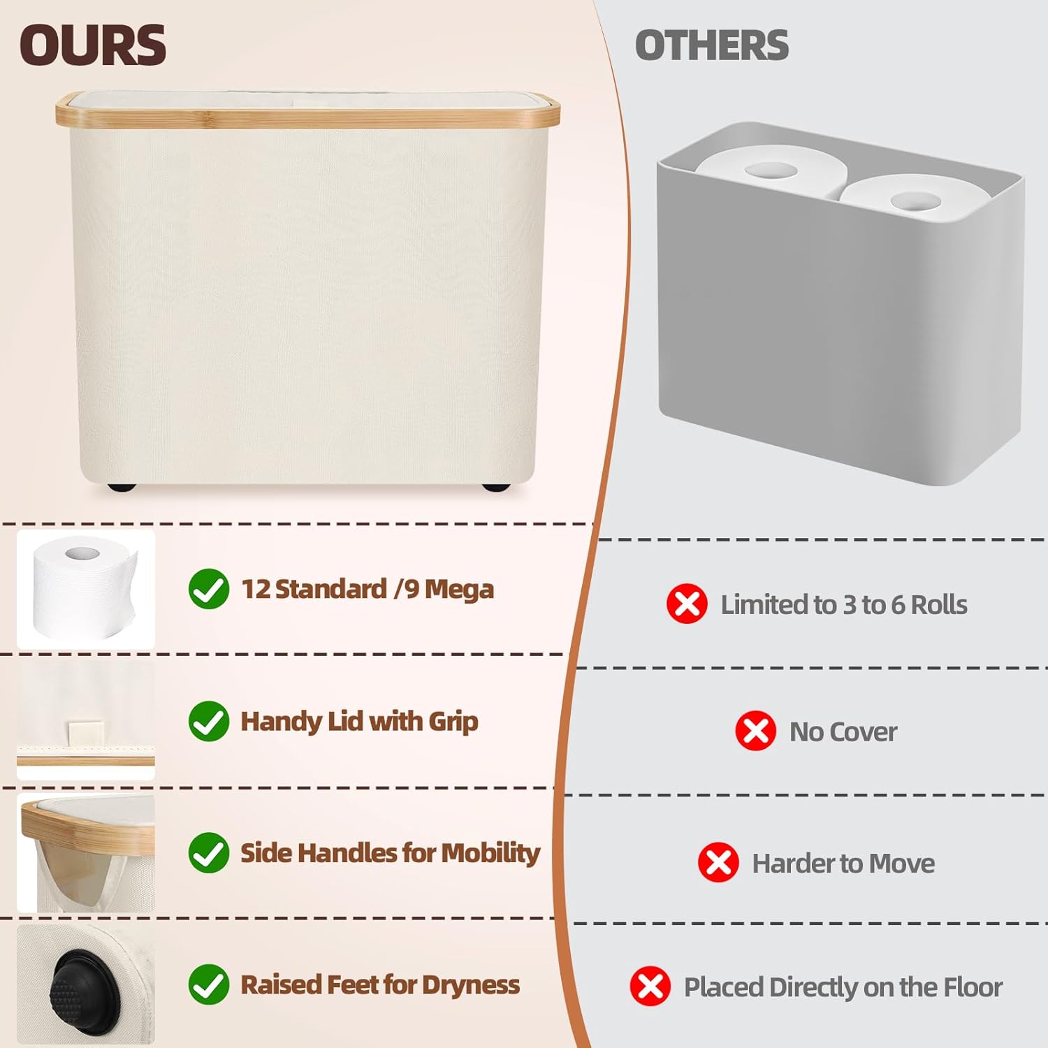 CARLA HOME Toilet Paper Storage Basket Holds Up to 12 Rolls with Bamboo Lid and Handle for RV Closet (White)