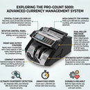 CARLA HOME Money Counting Machine with Uv Detection Bill Counter