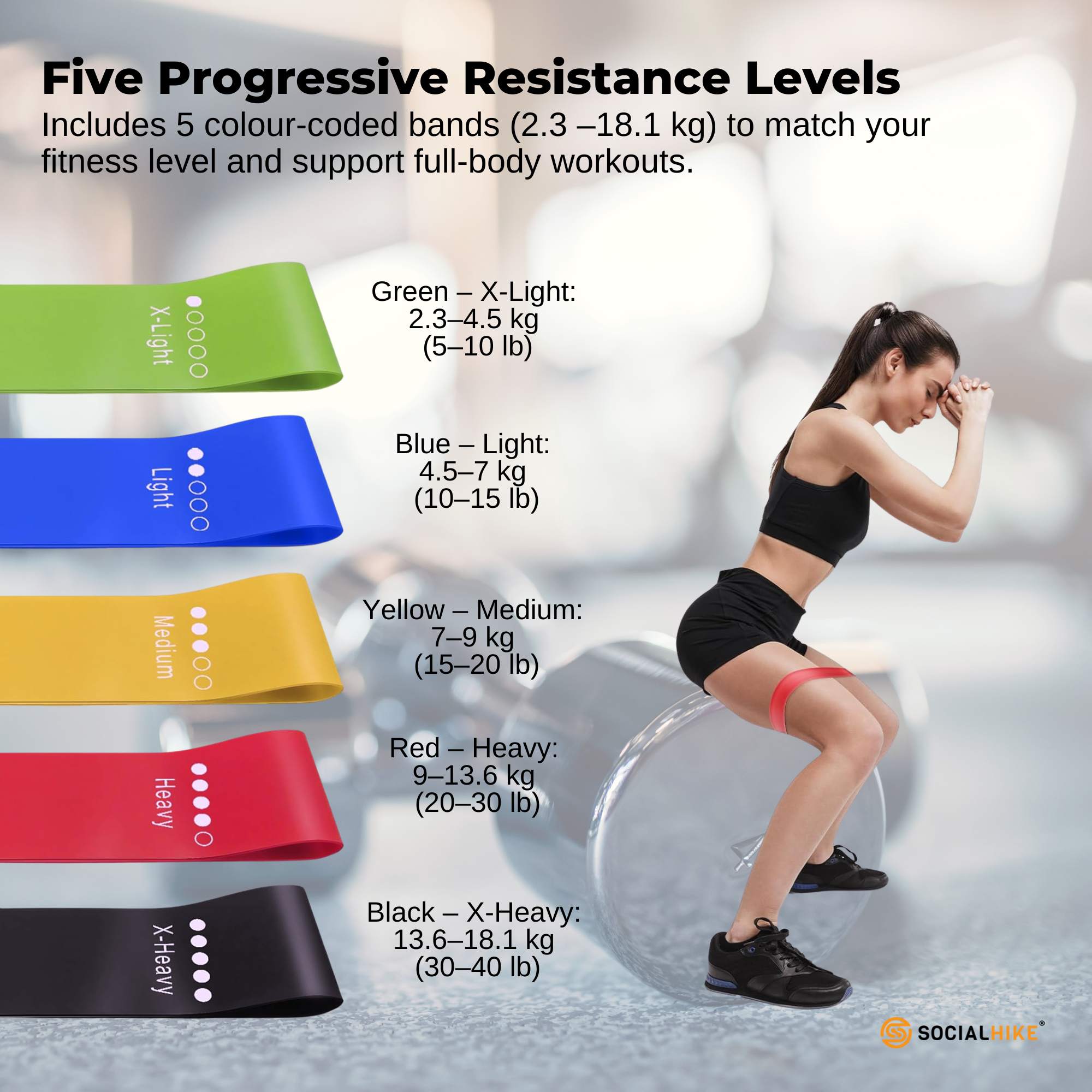 Social Hike Resistance Bands 5-Pack – Anti-Slip Latex Workout Loops 2.3–18.1kg