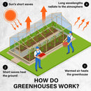 Garden Greenhouse Shed PE Cover Only 300cm Dome Tunnel