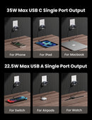 UGREEN 25112A Nexode 35W Dual Ports GaN Wall Power Charger