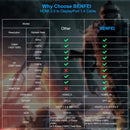 BENFEI 344GY-1M HDMI to DisplayPort Unidirectional 4K Active Cable with USB Powered 1M