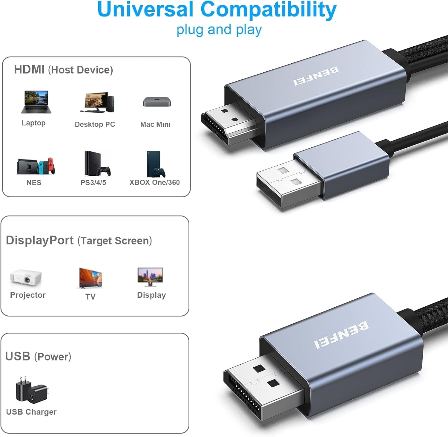 BENFEI HDMI to DisplayPort Cable, 1.8M (6 Feet)