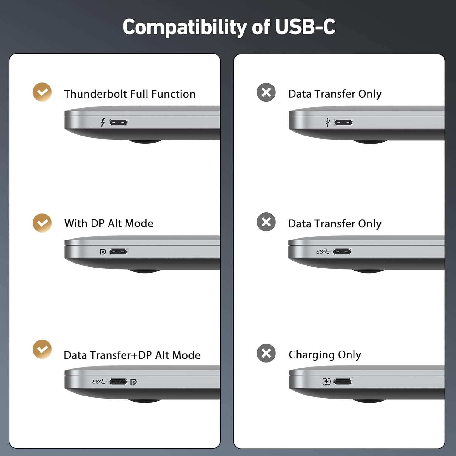 BENFEI 412GY Bidirectional USB-C to DisplayPort V1.4 (Support Thunderbolt 4, 8K@60Hz ) Cable 1.8M