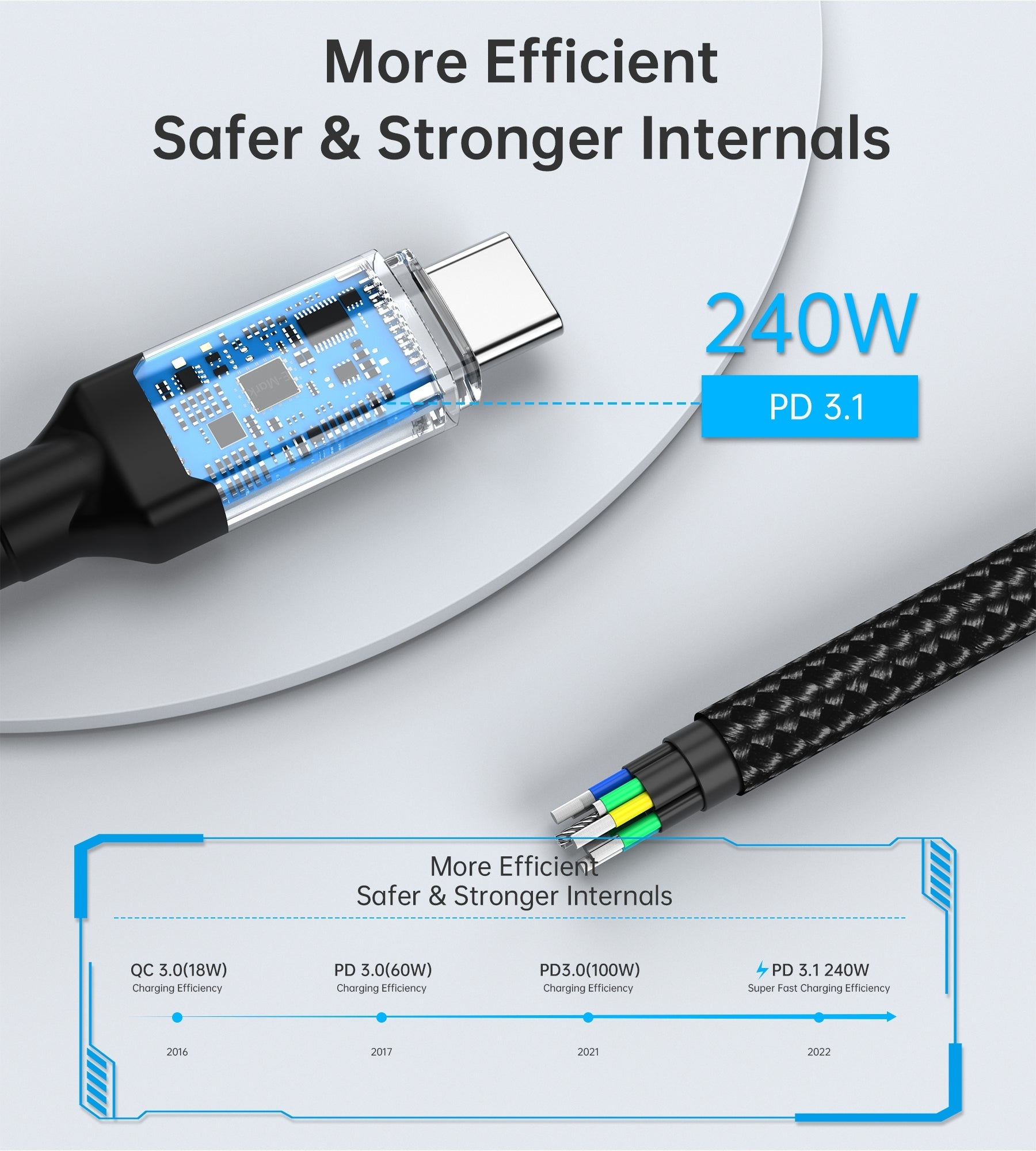 CHOETECH XCC-1042 Gen3.0 USB4.0 with 8K @ 60hz Video & Audio 240W USB-C to C Braided Cable 2M