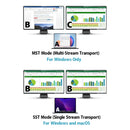 Simplecom KM590 2-Port USB-C Dual 4K HDMI Monitor KVM Switch and Docking Station with Network Sharing