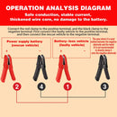 Car Battery Wire Clamp Pliers Crimping Tool Cable Connection Terminal Lug Clip