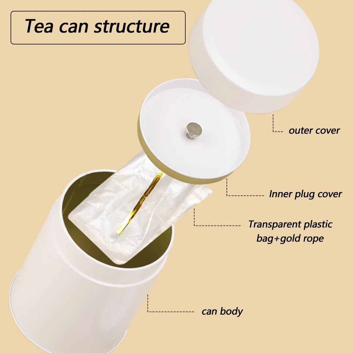 5 Piece Airtight Tea and Coffee Tin Set - White