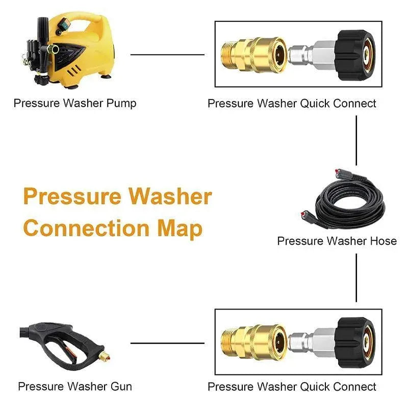 Pressure Washer Adapter 1/4inch Quick Connect Kit M22-14 Adapter