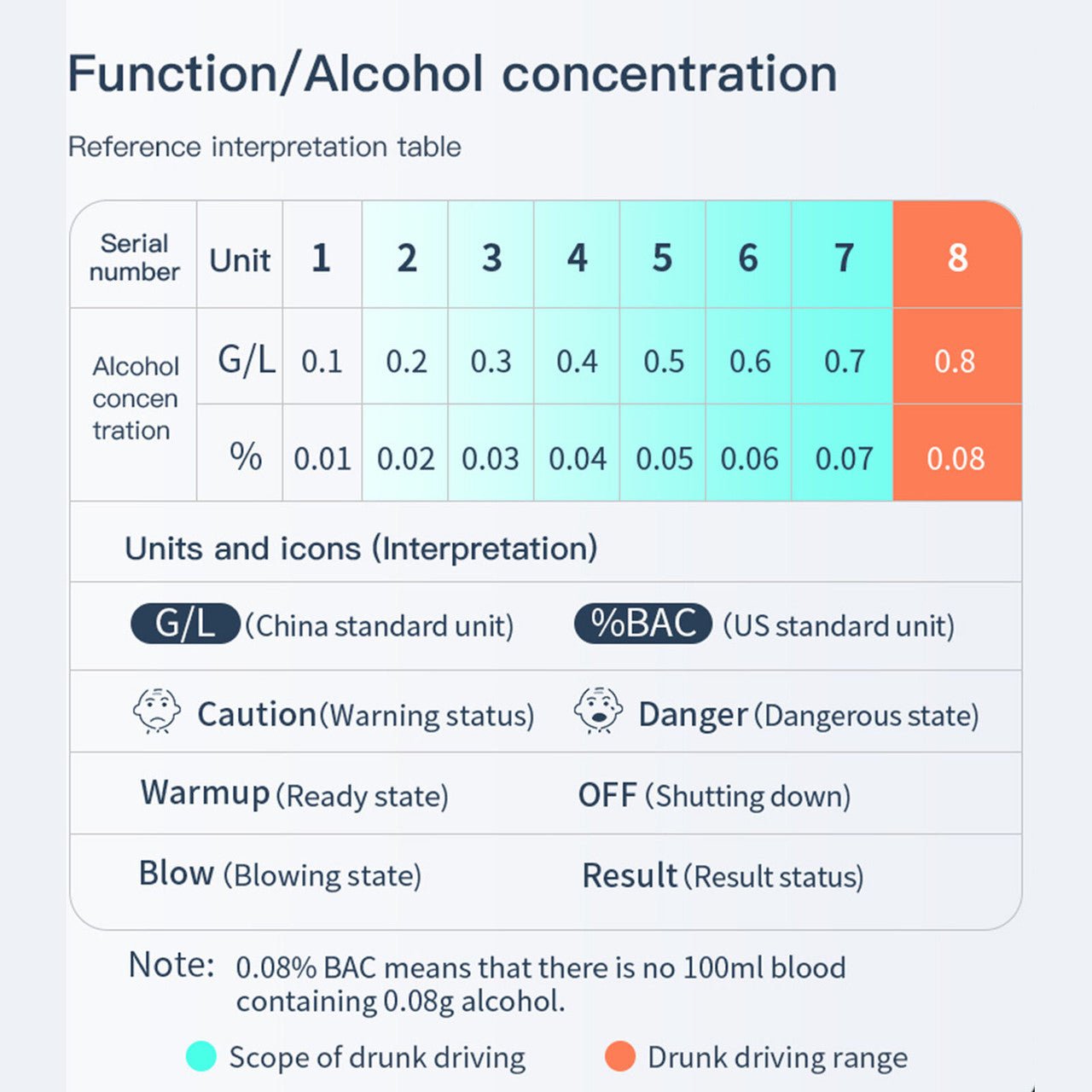 Alcohol Breathalyzer Drink Tester DUI LCD Breath Analyzer Handbag Pocket Size BLACK - FREE POST - NuSea