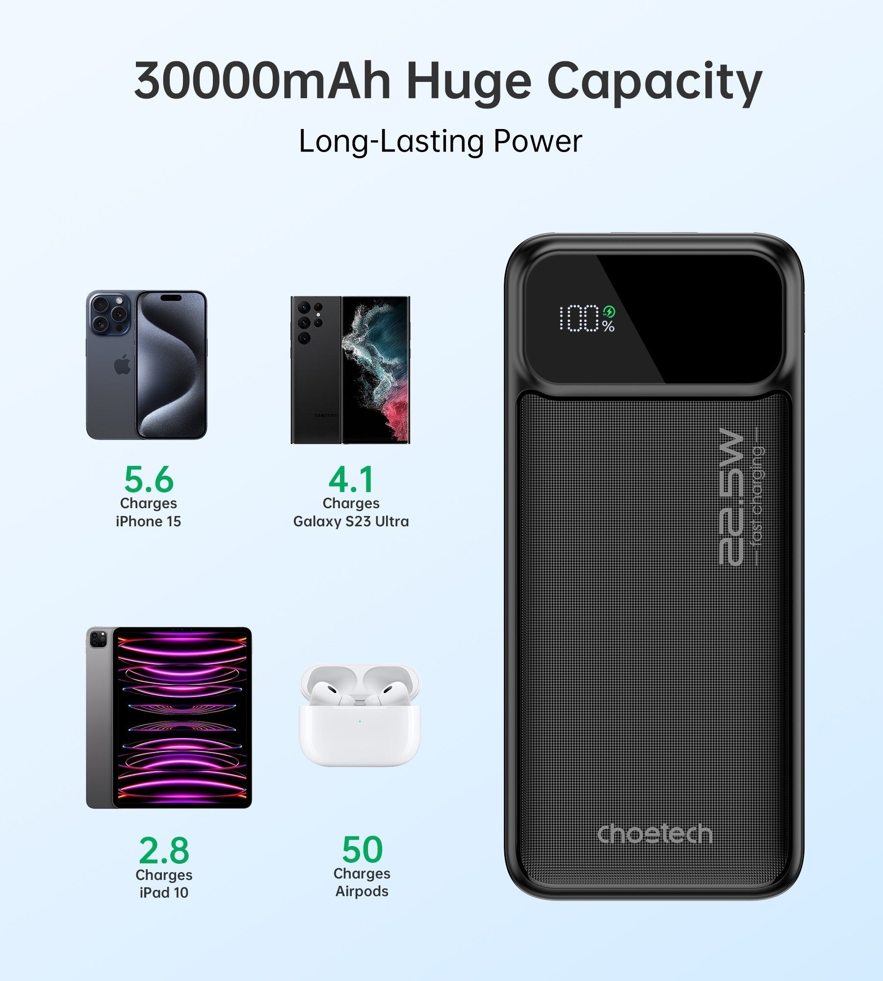 CHOETECH B730 30000mAh Power Bank PD22.5W with Digital Display - NuSea