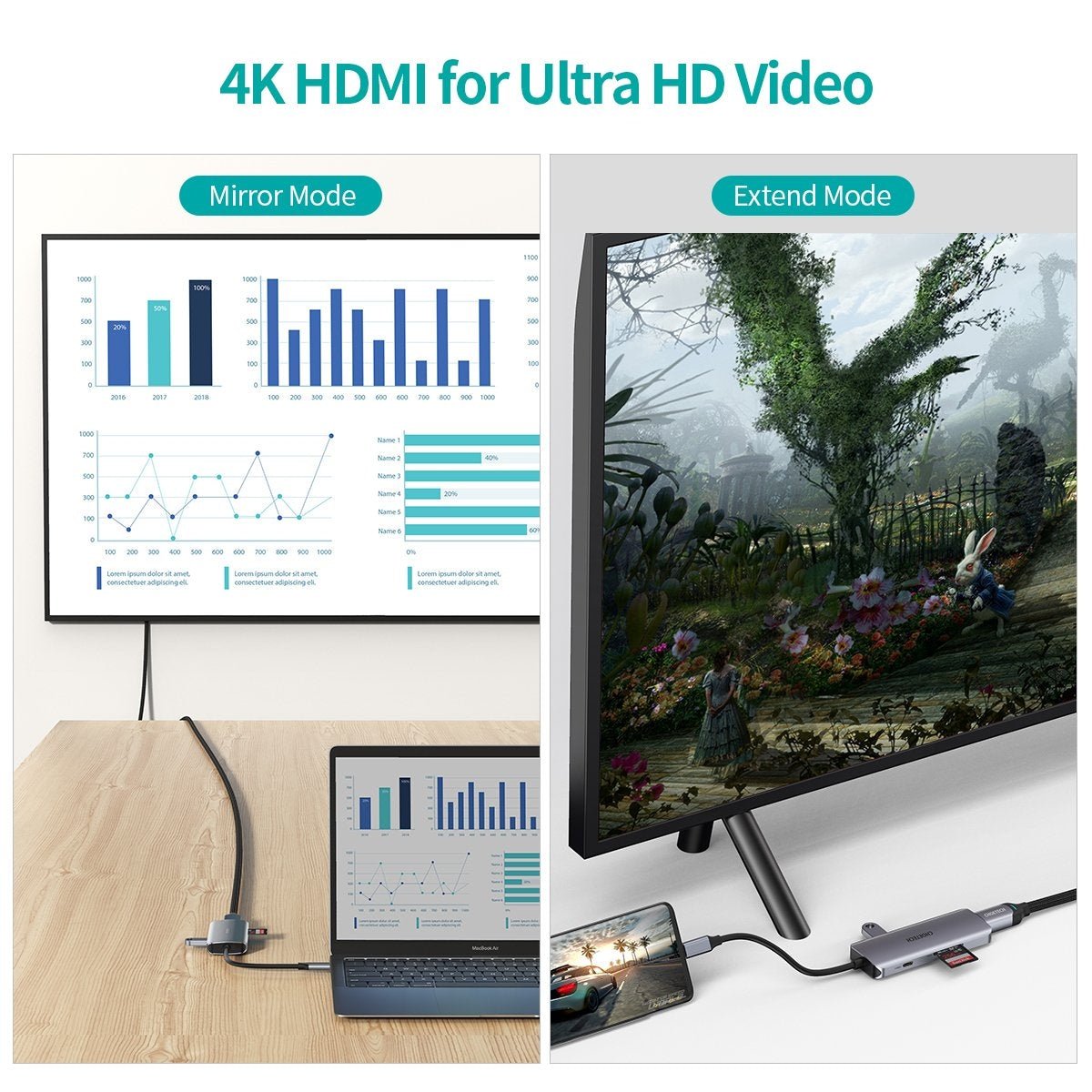 CHOETECH HUB - M19 USB - C 7 - in - 1 Multifunction Adapter - NuSea