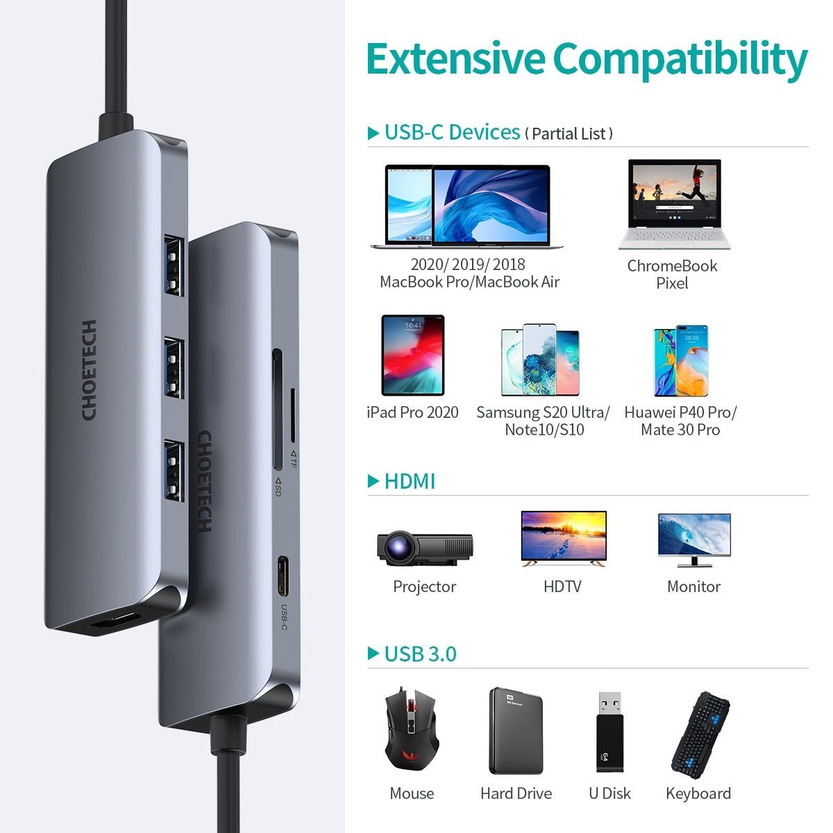 CHOETECH HUB - M19 USB - C 7 - in - 1 Multifunction Adapter - NuSea