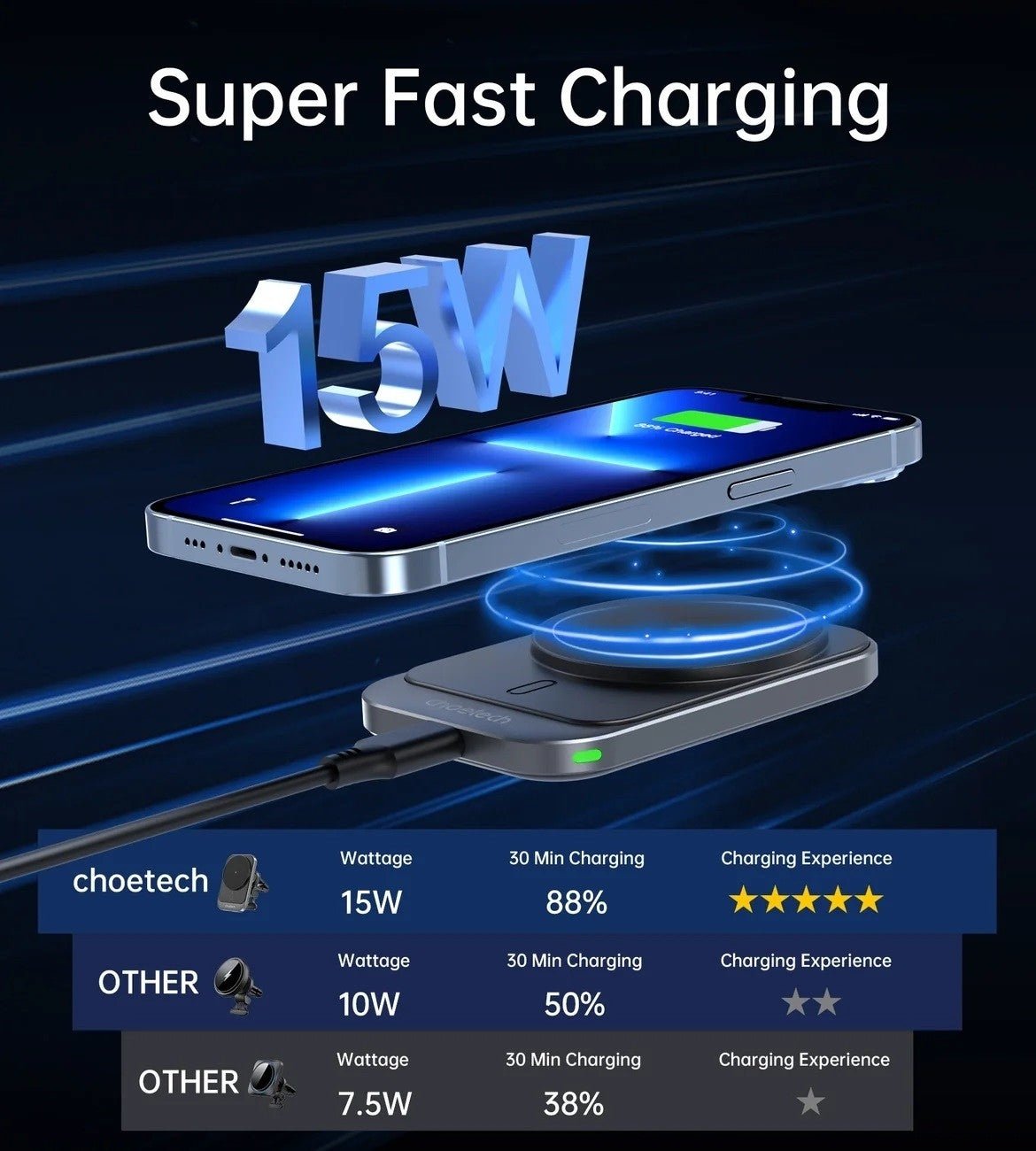 CHOETECH T206 - F 15W Magnetic Car Charger Holder - NuSea