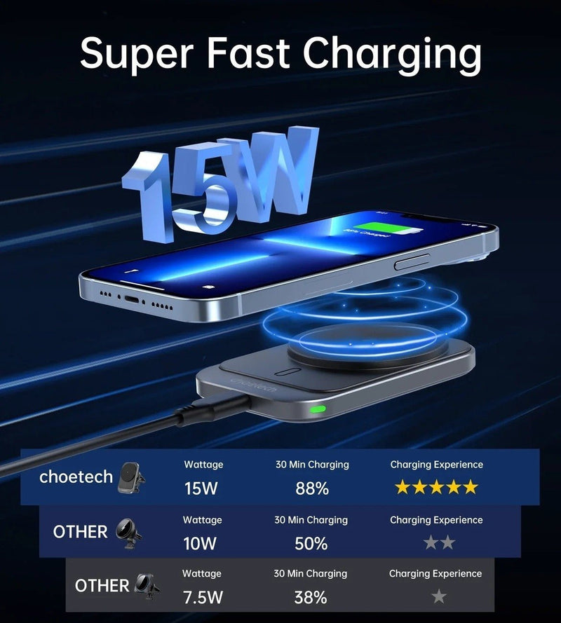 CHOETECH T206 - F 15W Magnetic Car Charger Holder - NuSea