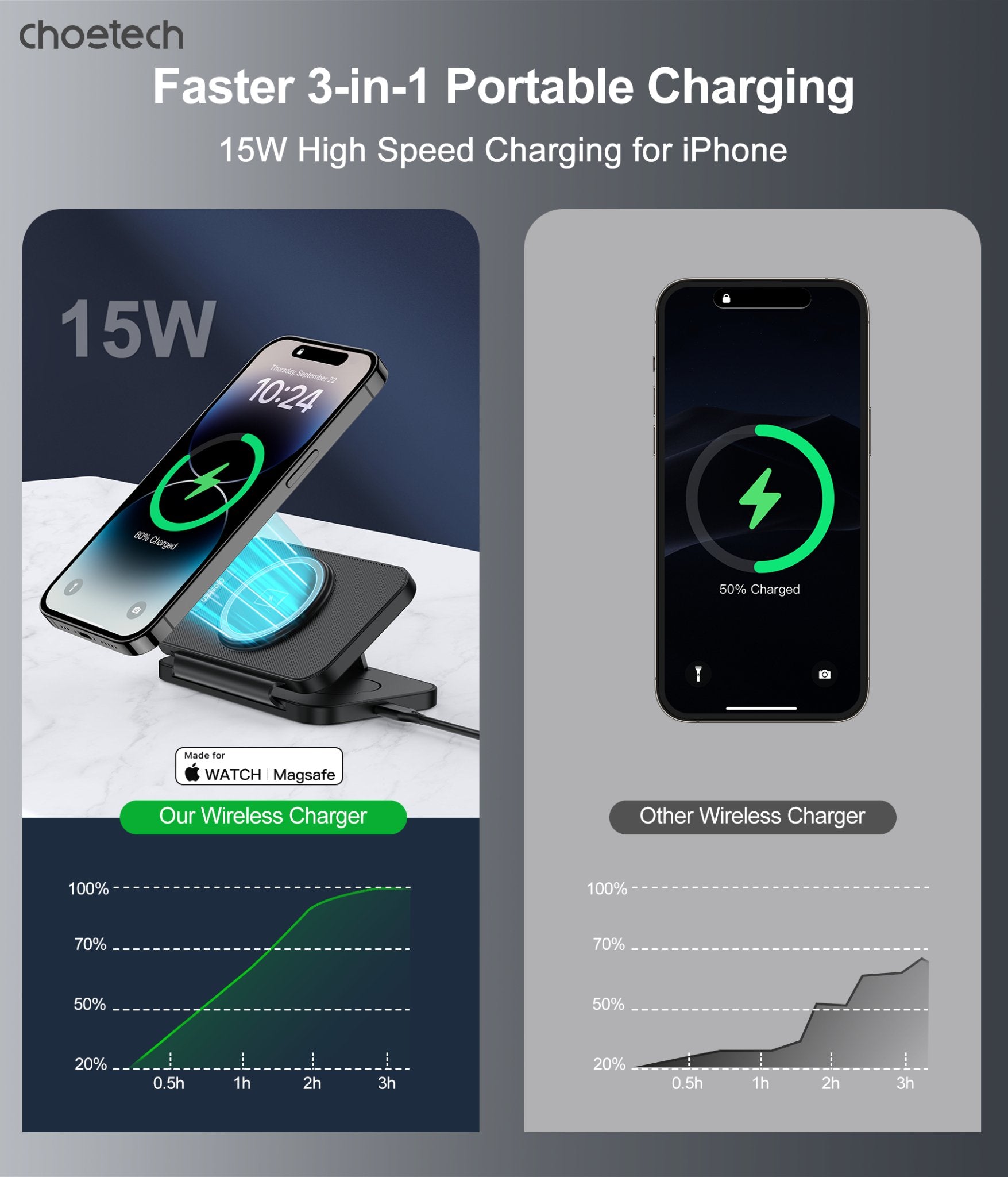 CHOETECH T616 - F - BK 3in1 Magnetic Foldable Wireless Charger Black - NuSea