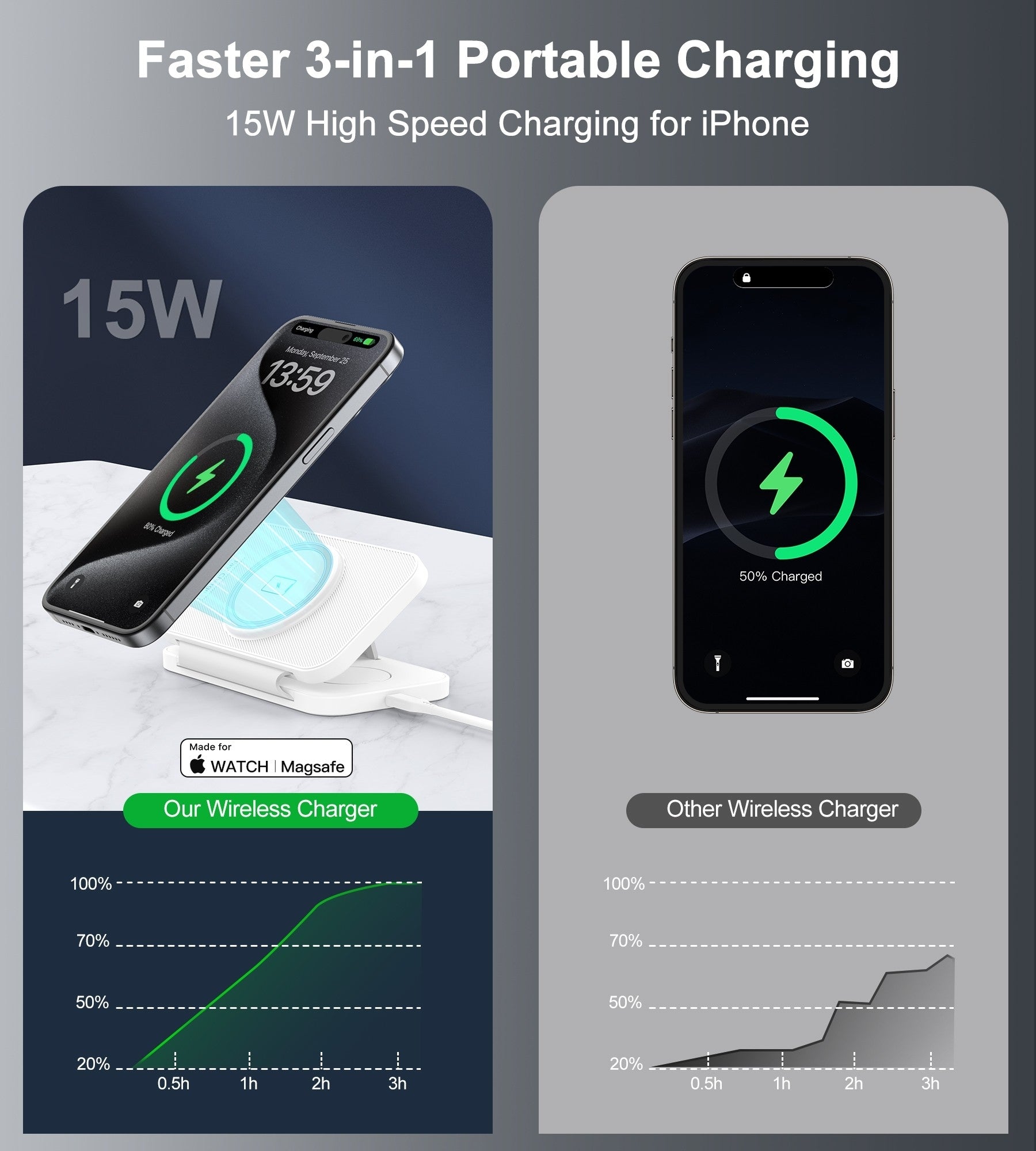 CHOETECH T616 - F - WH 3in1 Magnetic Foldable Wireless Charger White - NuSea