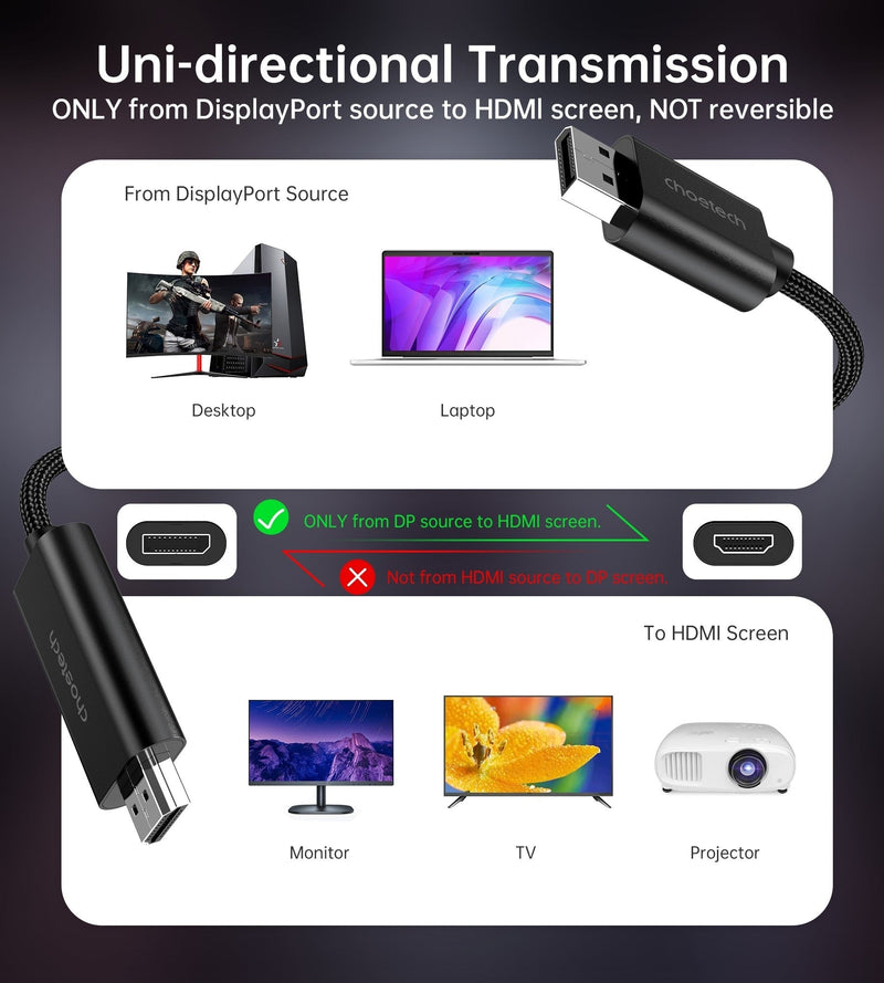 CHOETECH XDH01 4K 60Hz DisplayPort Male to HDMI Male Braided Cable 2M - NuSea