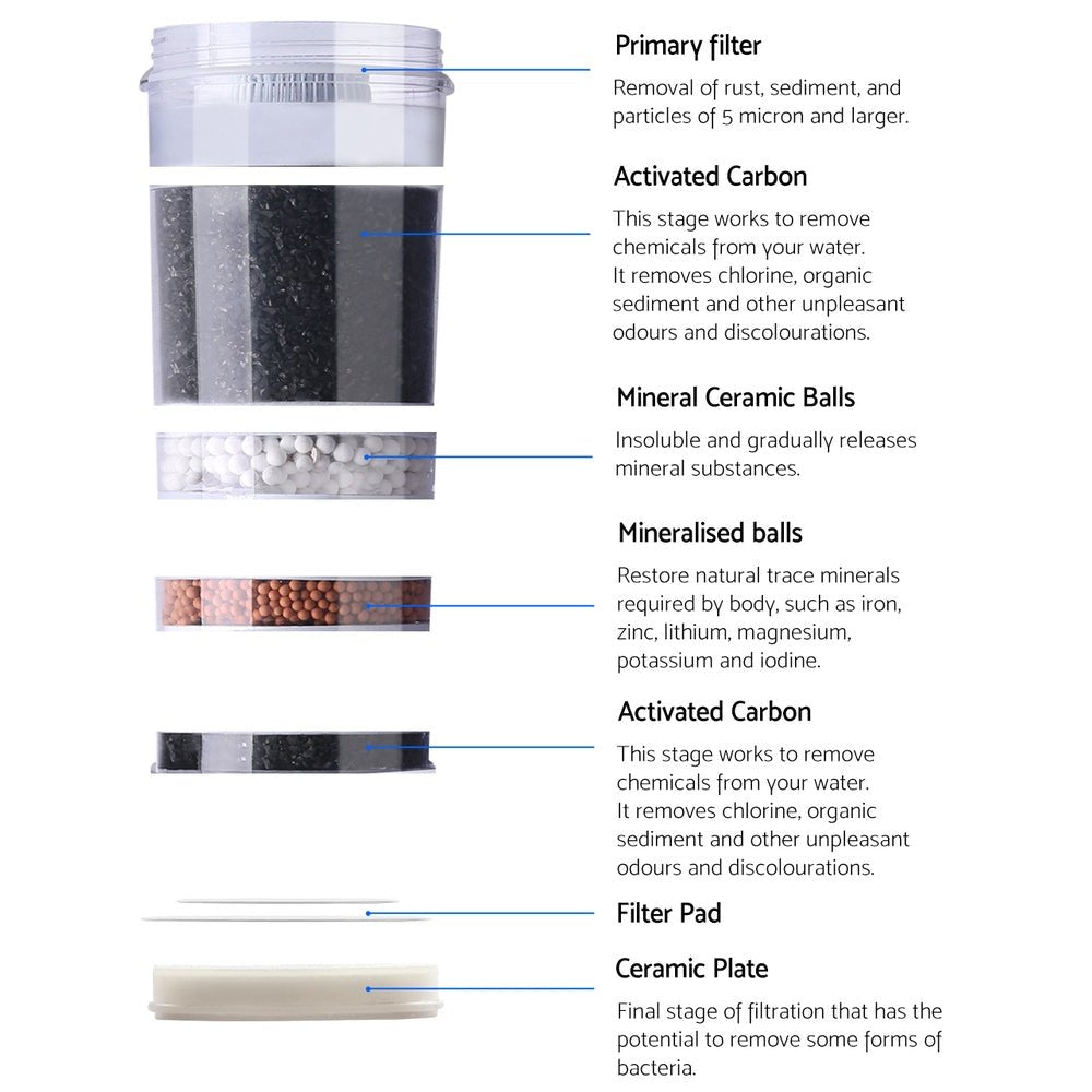 Devanti Water Cooler Dispenser 22L Filter Bottle - NuSea