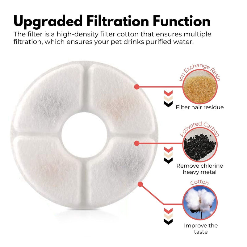 Floofi Pet Water Fountain 2.4 Filter 6Pcs Per Pack - NuSea