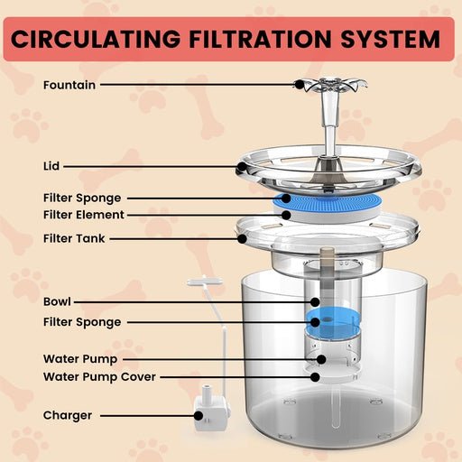 Floofi Pet Water Fountain 2.6L - NuSea