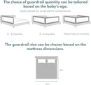 GOMINIMO 90CM Height Adjustable Folding Kids Safety Bed Rail (200X90CM Single Side 1 PCS, Grey) - NuSea