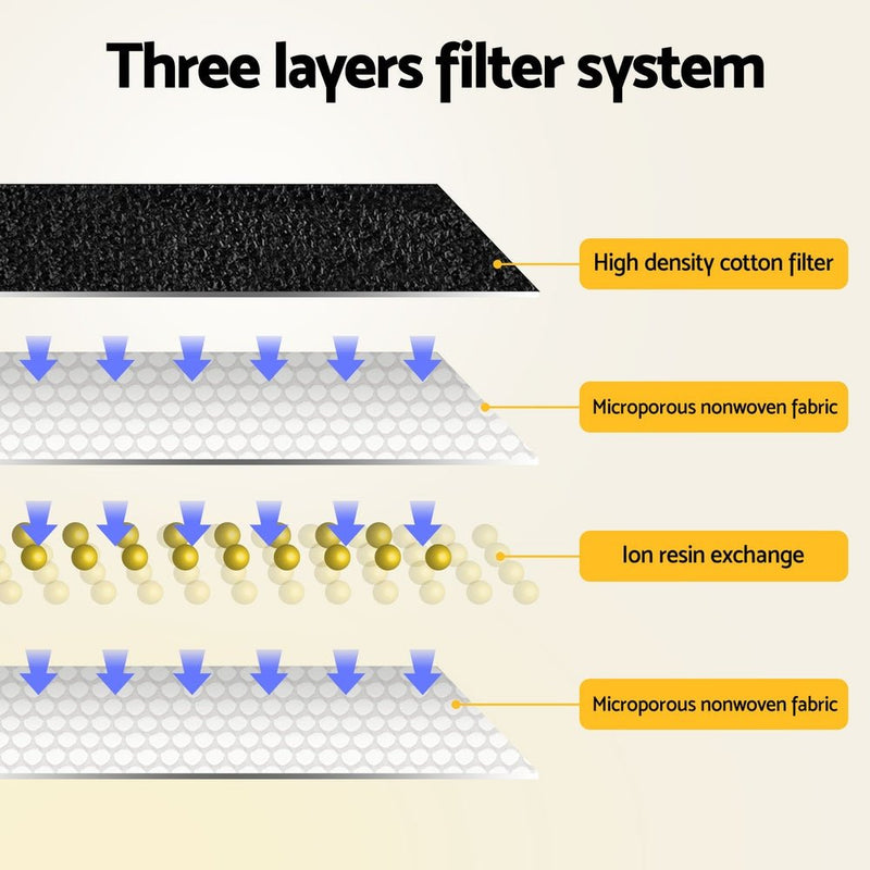 i.Pet Pet Water Fountain Dispenser Filter Dog Cat Drinking Automatic Electric 2.2L - NuSea