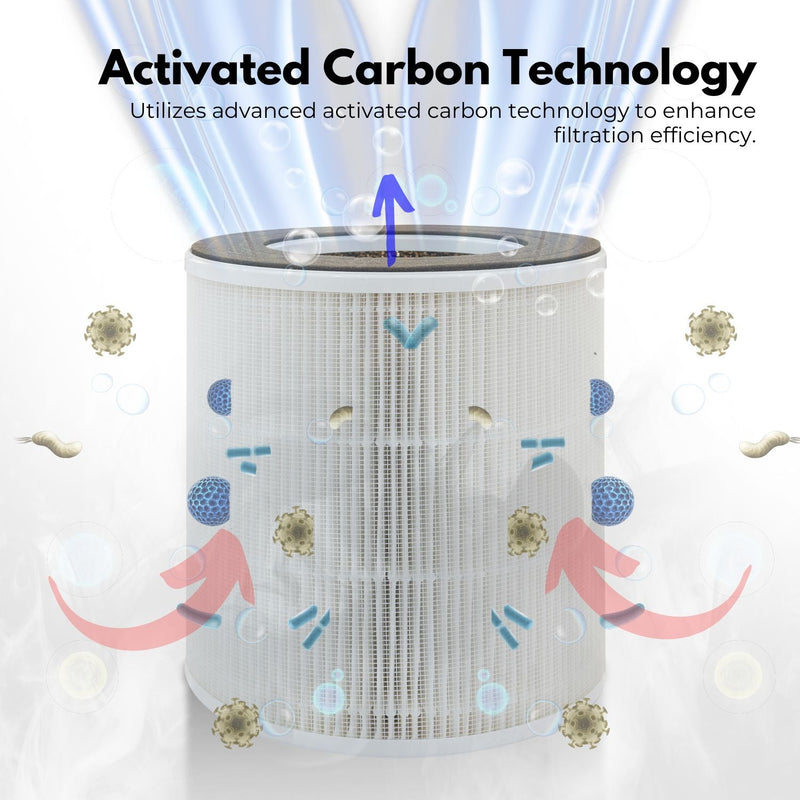 MIRAKLASS Air Purifier Filter For MK - KJ120C1 - AWK - NuSea