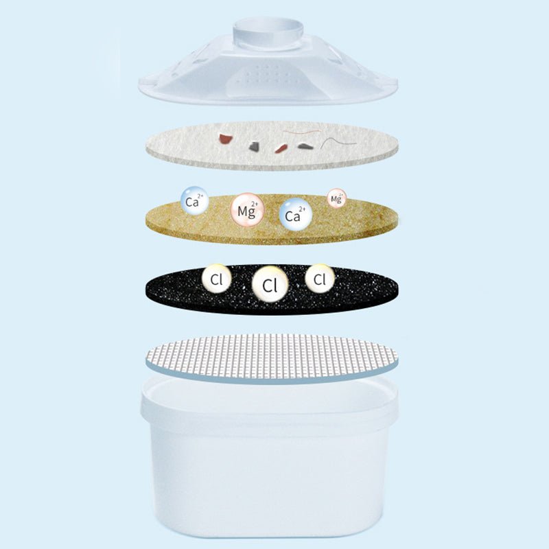 Pack of 6 Water Filter Pitcher Replacements Water Jar Cartridge Refills - NuSea