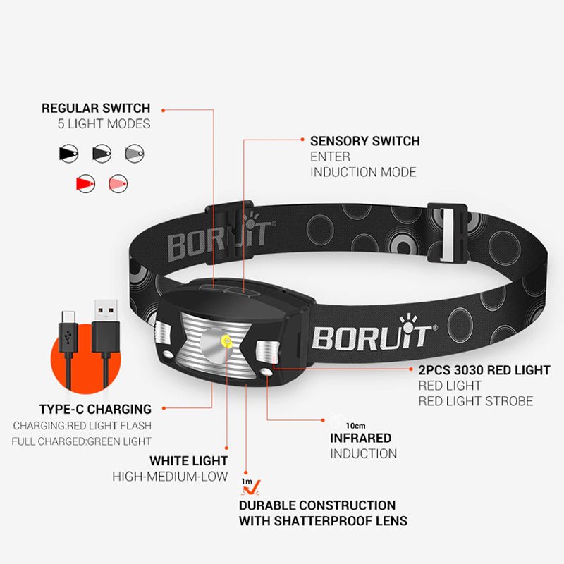 Powerful LED Headlamp Body Motion Sensor Headlight USB Charging - NuSea