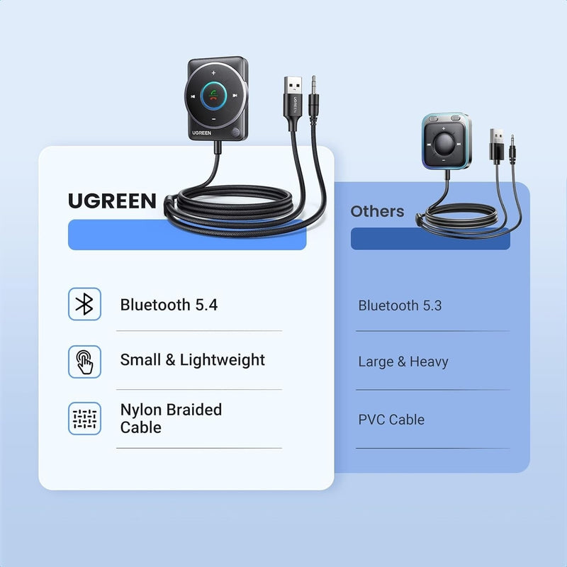 UGREEN 35002 Bluetooth 5.4 Aux Car Adapter (Enhanced Connection & Noise Cancellation) - NuSea